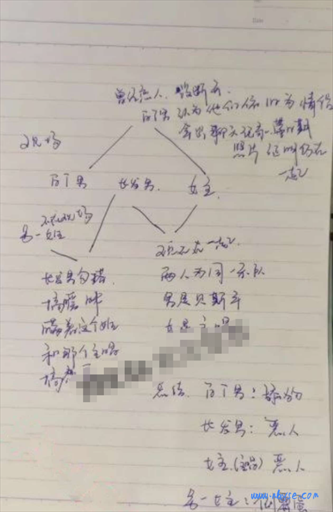 纯爱 战士再次倒地不起 发生在江苏某职业学院 女生同是交往多人 内含烧脑的关系图 第3张