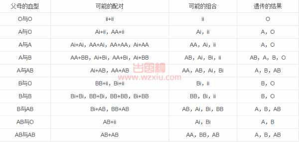 无语！结婚八年了，媳妇生俩孩子都不是我的？？？ 第2张